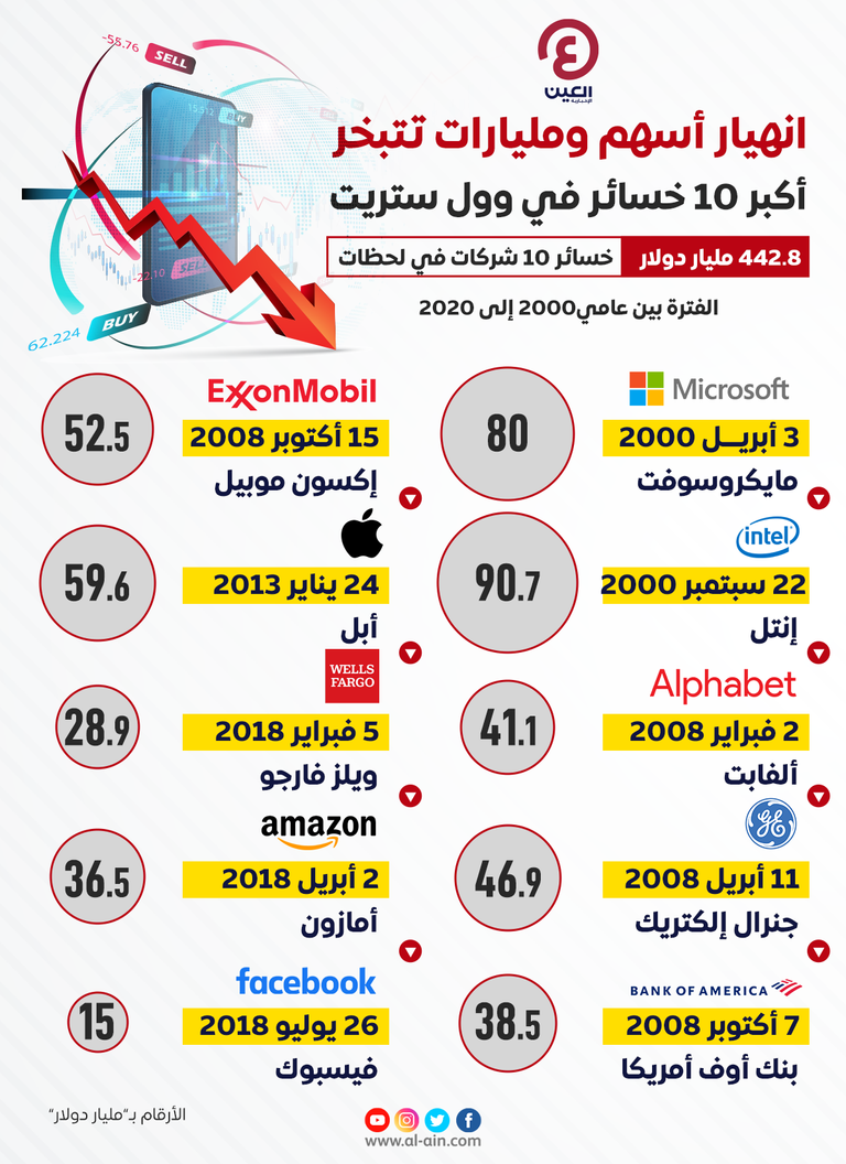 أسبوع المفاجآت في