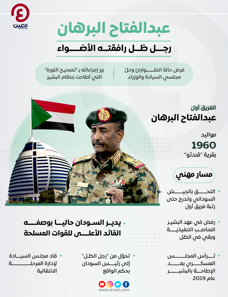 الفريق أول عبدالفتاح البرهان 