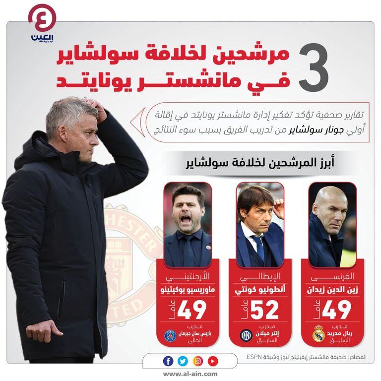أولي جونار سولشاير