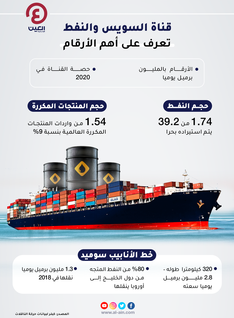 المدخل الجنوبي لقناة السويس