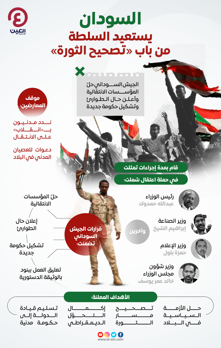 السودان يتسعيد السلطة