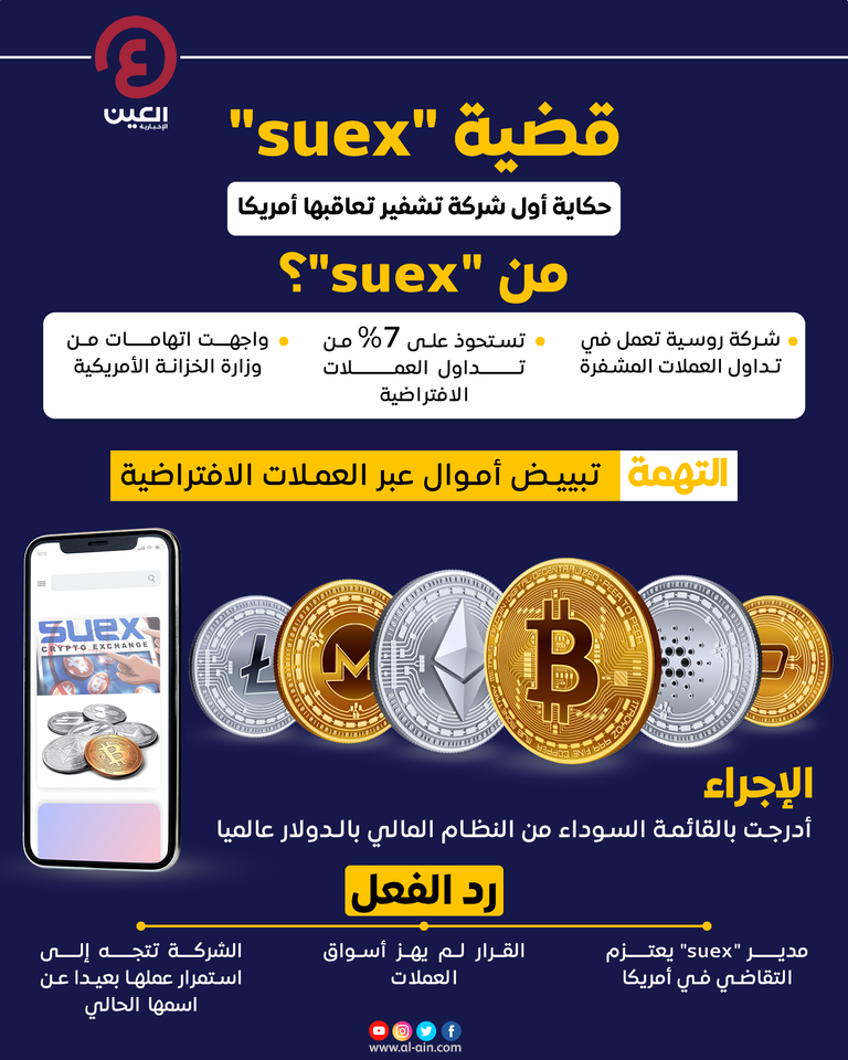 حكاية أول شركة تشفير تعاقبها أمريكا