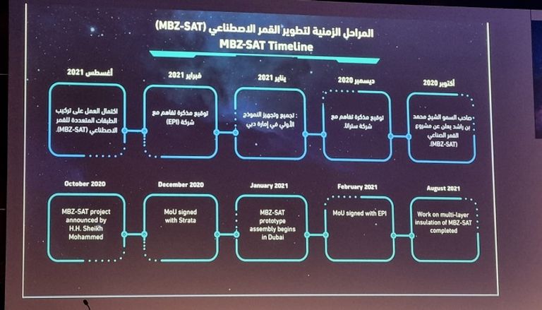تصنيع 90% من هيكل القمر في الإمارات