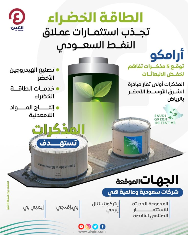 أرامكو السعودية