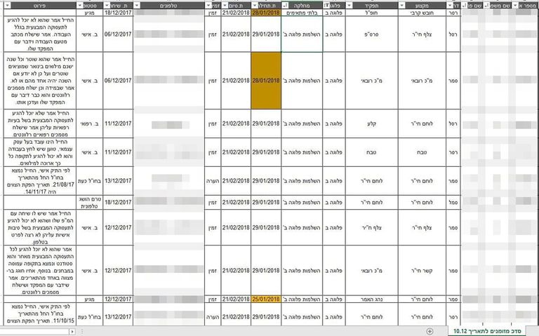 قرصنة ملفات بوزارة الدفاع الإسرائيلية