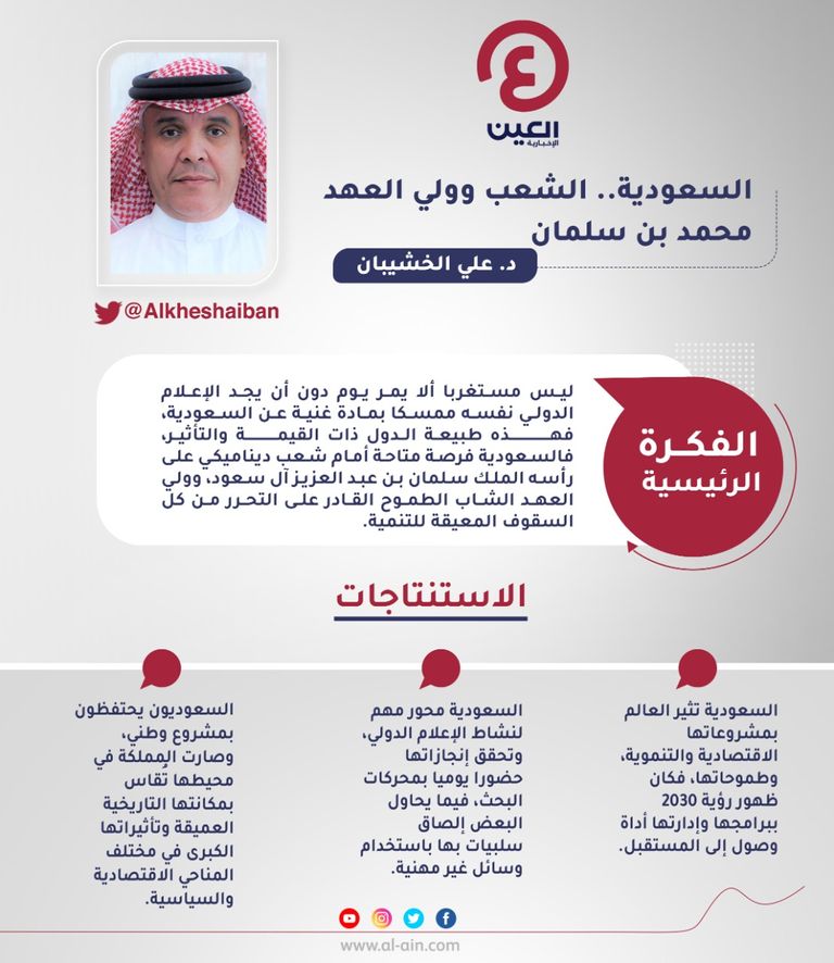 د. علي الخشيبان