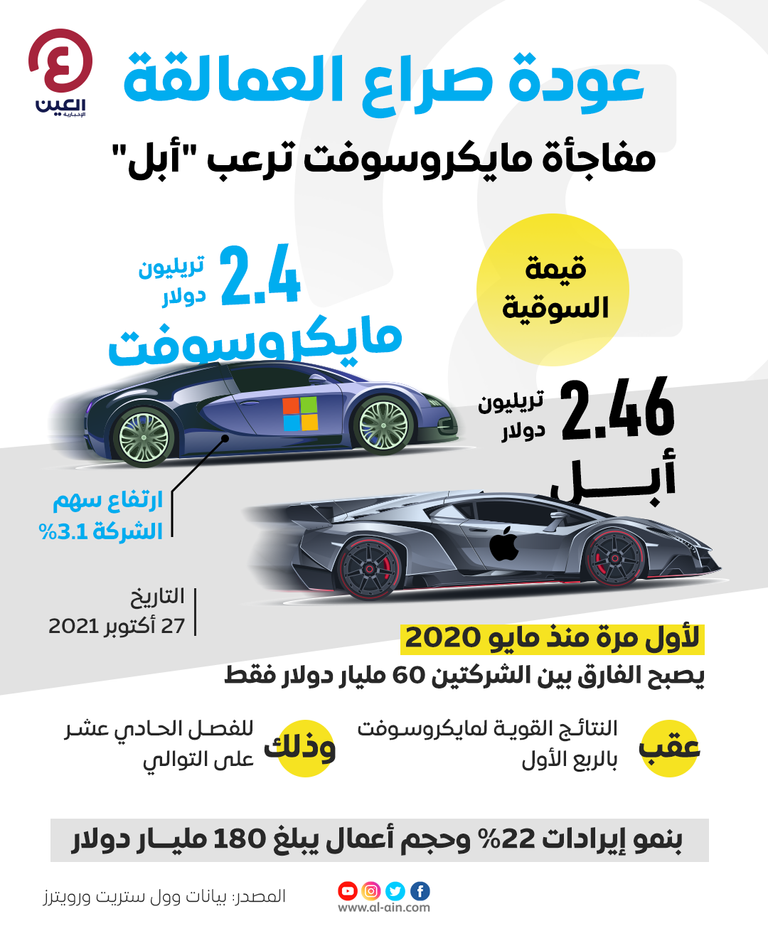 عودة العملاق