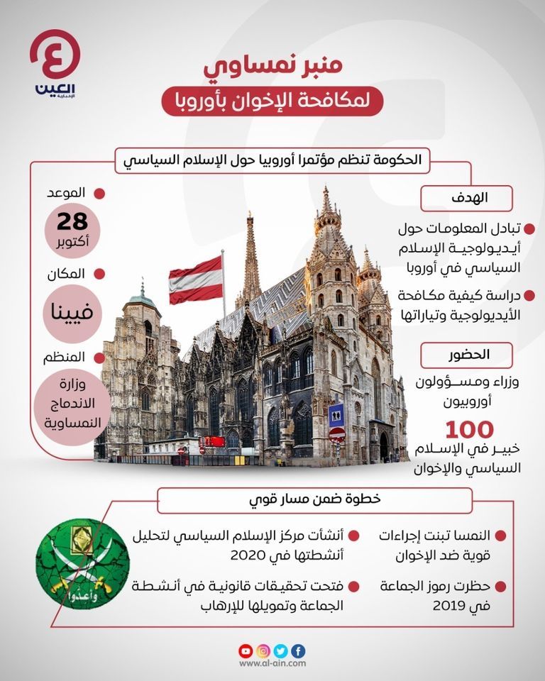 النمسا تقود حملة منذ فترة ضد الإخوان