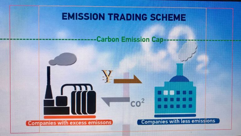 تجارة الكربون.. بيع التلوث من أجل البيئة