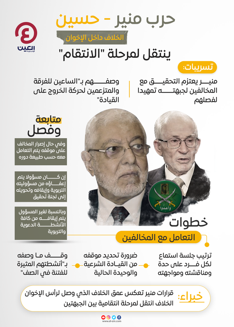 الحرب تشتعل بين جبهتي إبراهيم منير ومحمود حسين على القيادة