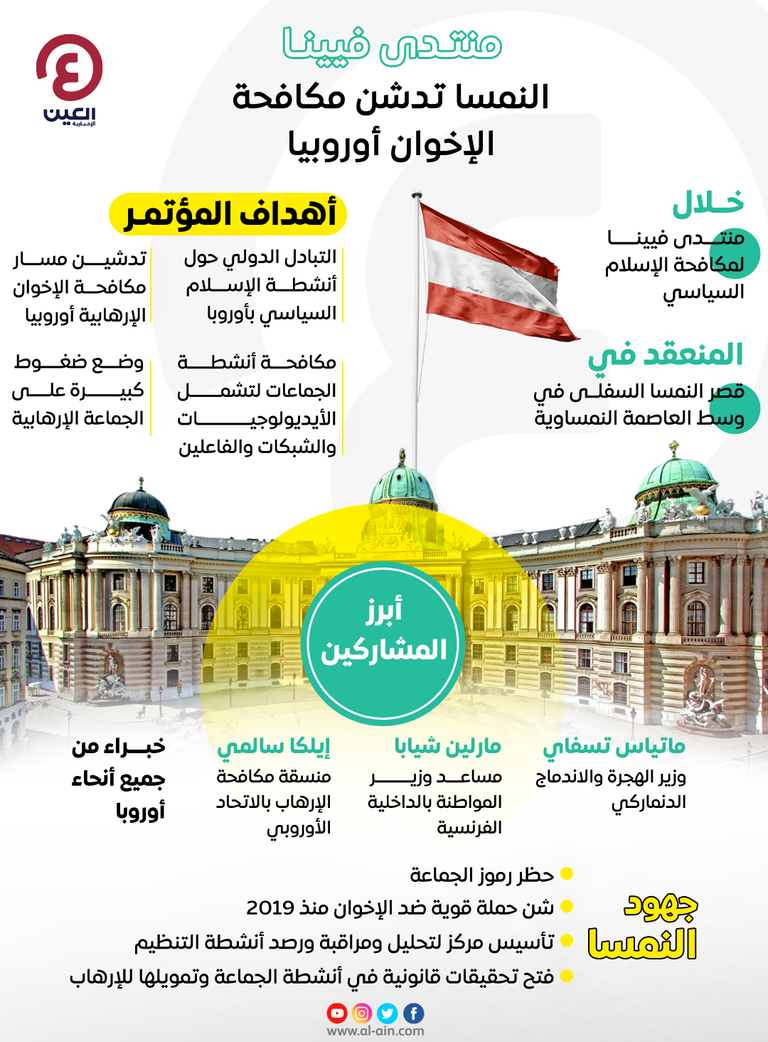 فيينا تعلن الحرب على جماعة الإخوان الإرهابية