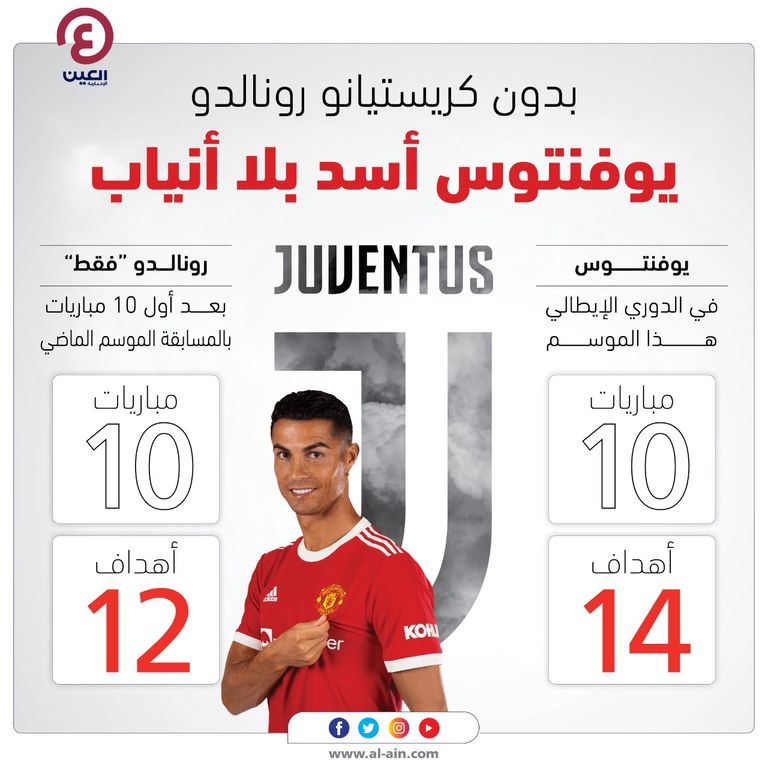 كريستيانو رونالدو بقميص يوفنتوس