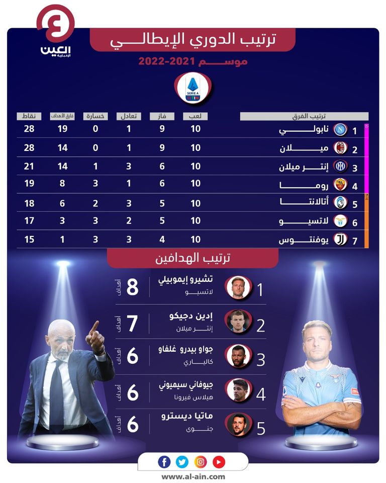 جدول ترتيب الدوري الإيطالي لموسم 2021-2022
