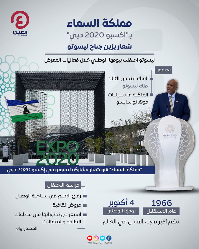 ملك ليسوتو يشهد احتفال بلاده بيومها الوطني في إكسبو 2020 دبي