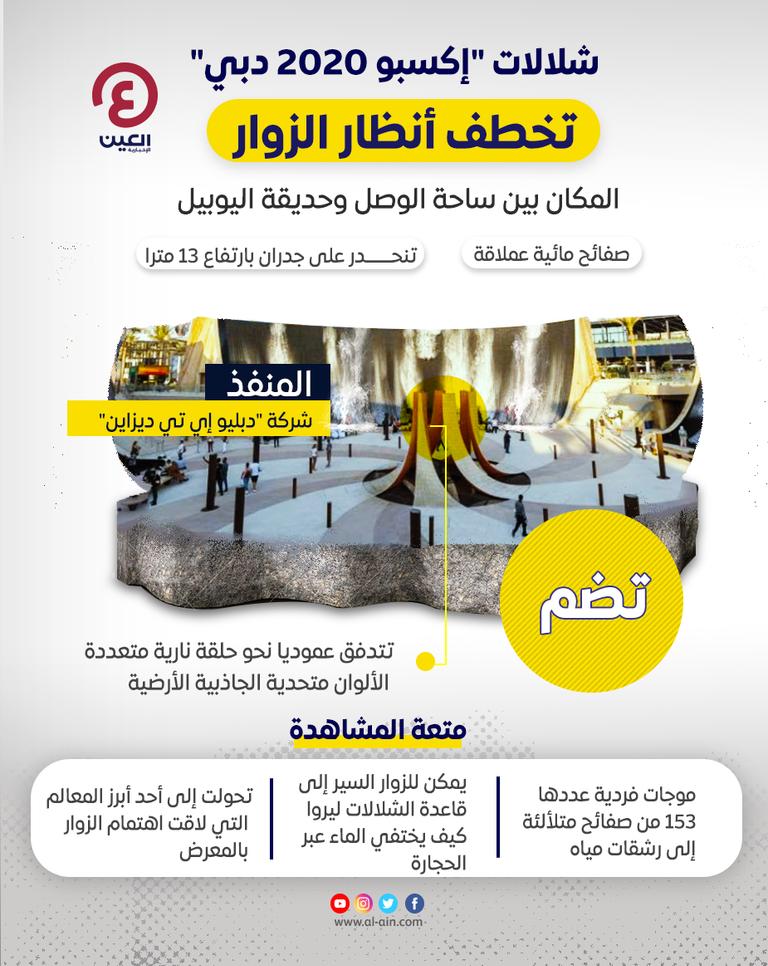 شلالات إكسبو 2020 دبي