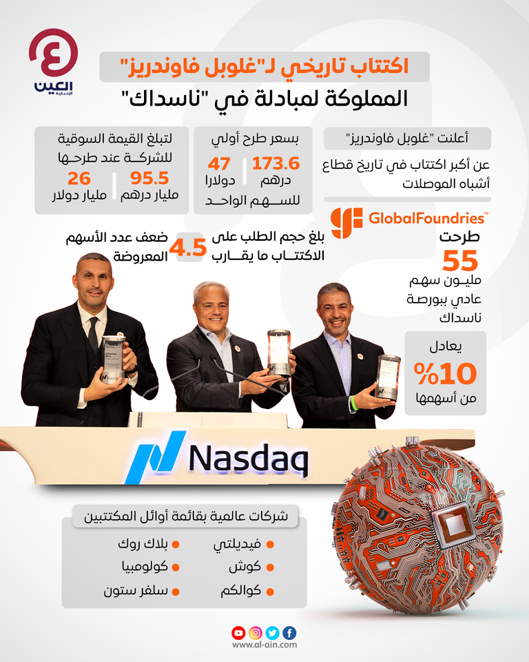 اكتتاب تاريخي لـ