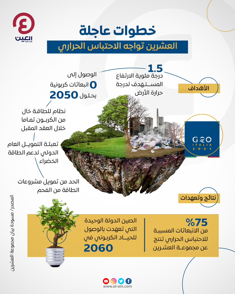 مجموعة العشرين تدعو إلى