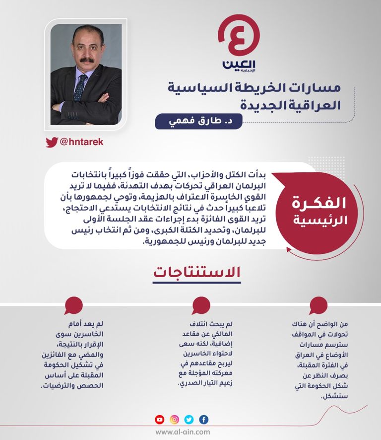 د. طارق فهمي