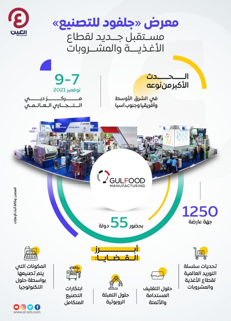 معرض جلفود للتصنيع