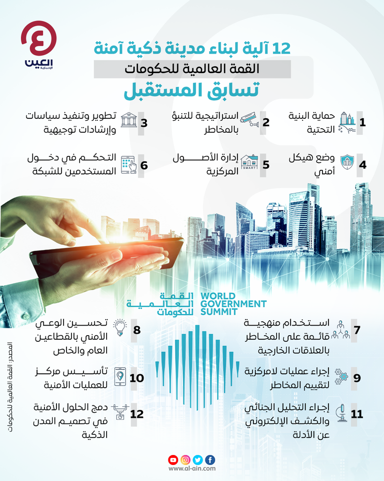 آلية لبناء مدينة ذكية آمنة