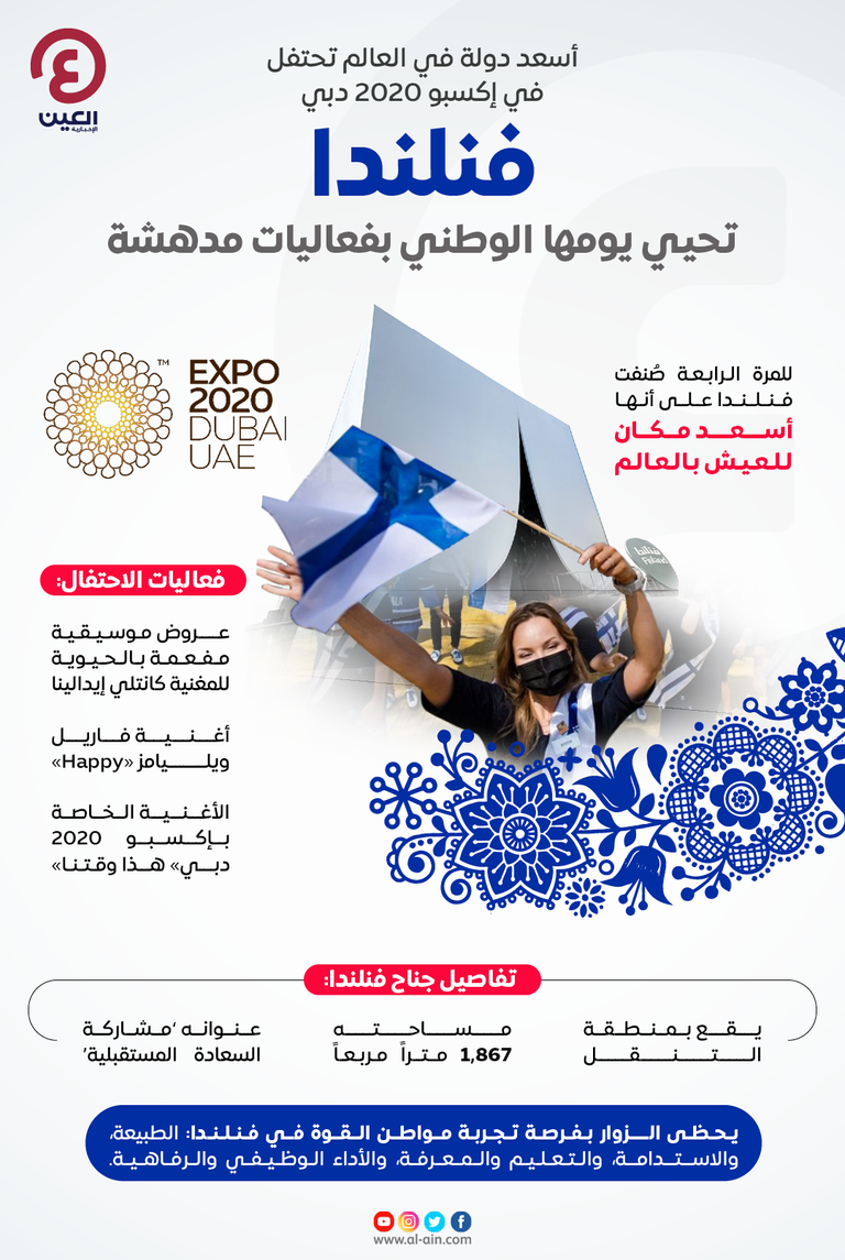 فنلندا تحتفي باليوم الوطني في إكسبو 2020 دبي