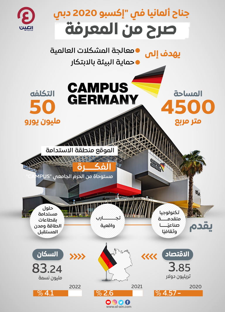 جناح ألمانيا في إكسبو 2020 دبي