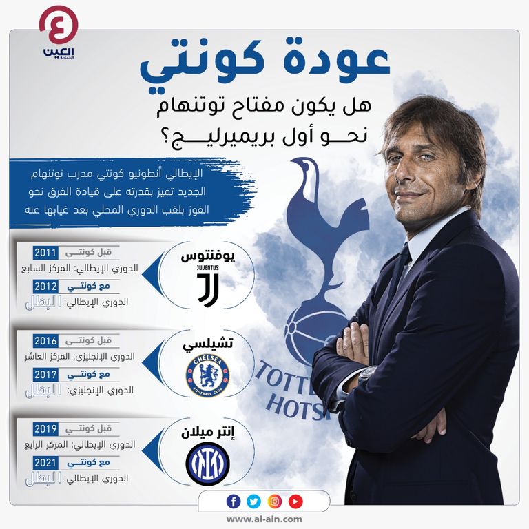 أنطونيو كونتي مدرب توتنهام الجديد