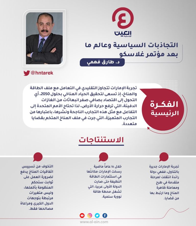 د. طارق فهمي