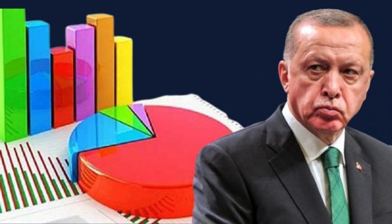 أردوغان في استطلاعات الرأي-إعلام تركي
