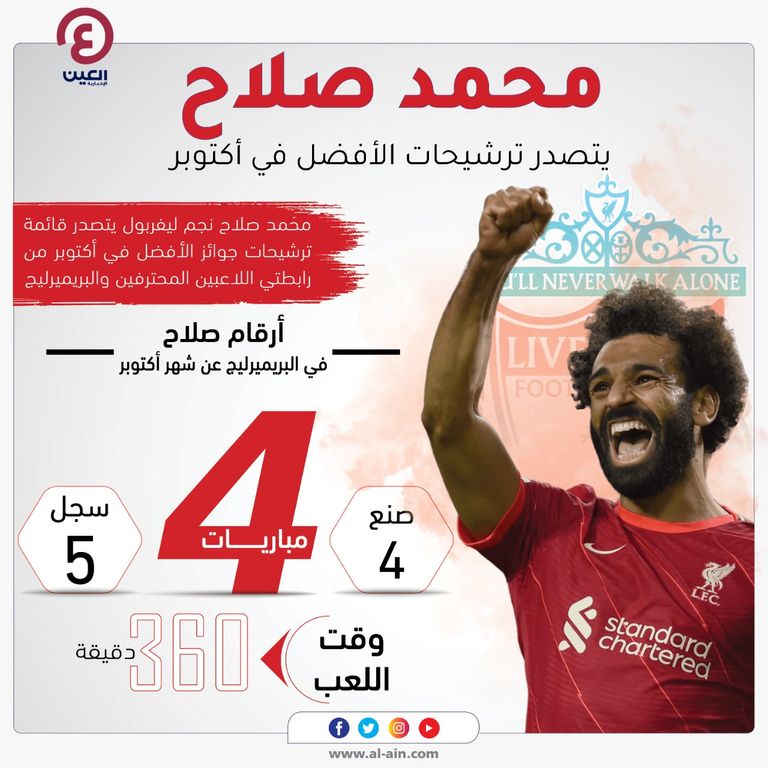 محمد صلاح 