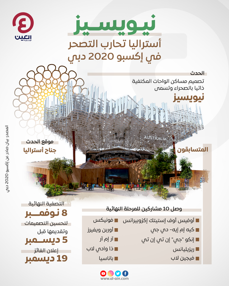 أستراليا تحارب التصحر في إكسبو 2020 دبي