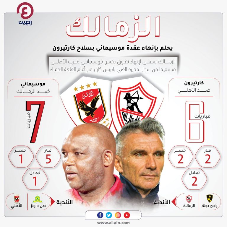 الأهلي والزمالك - صورة أرشيفية