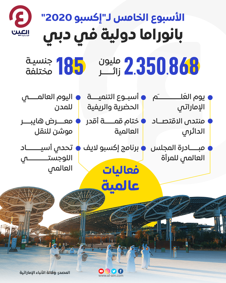 إكسبو 2020 دبي