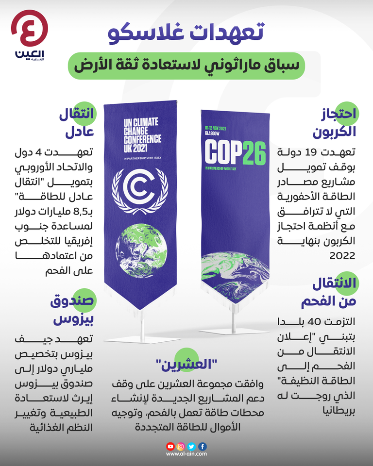 19 دولة تتصدى للتغير المناخي بـ