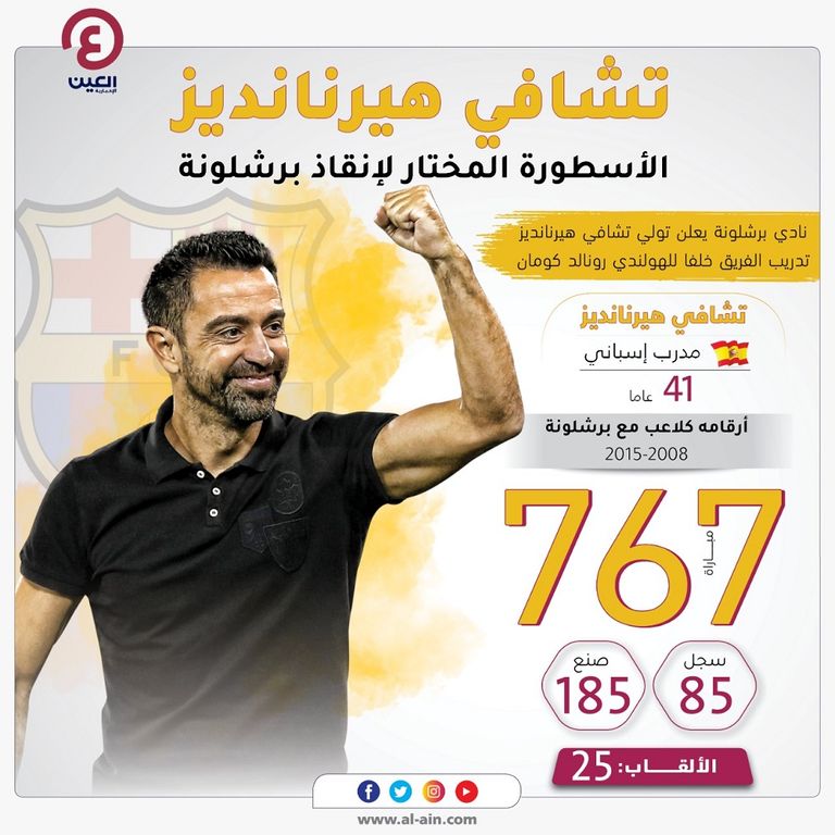 تشافي هيرنانديز مدرب برشلونة الجديد