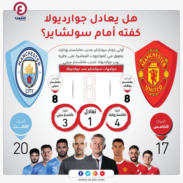أولي جونار سولشاير