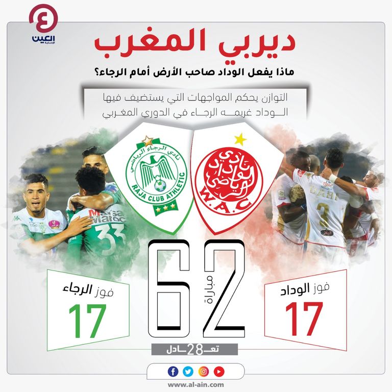 مواجهة سابقة بين الوداد والرجاء