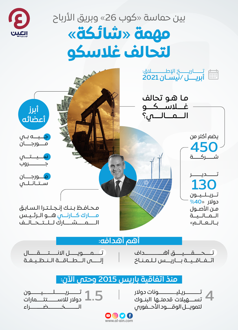 حماسة كوب 26.. هل تكفي لمواجهة الانبعاثات الكربونية؟