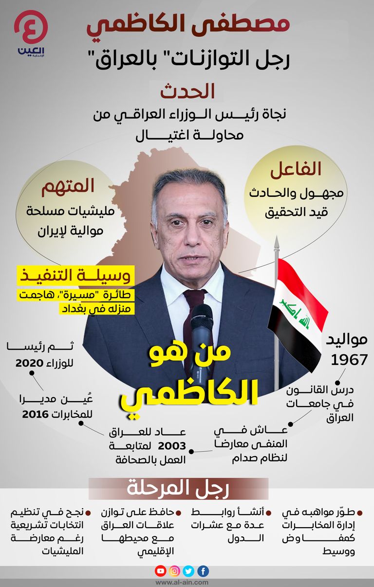 مصطفى الكاظمي رئيس الوزراء العراقي
