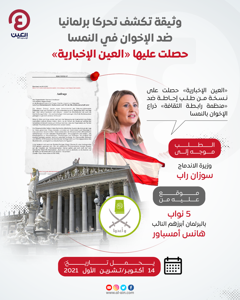 وثيقة تكشف تحرك برلماني ضد الإخوان في النمسا
