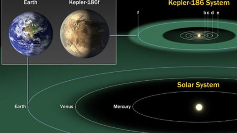 ناسا تحتاج لتلسكوب يتكلف 11 مليار دولار للبحث عن كواكب شبيهة بالأرض