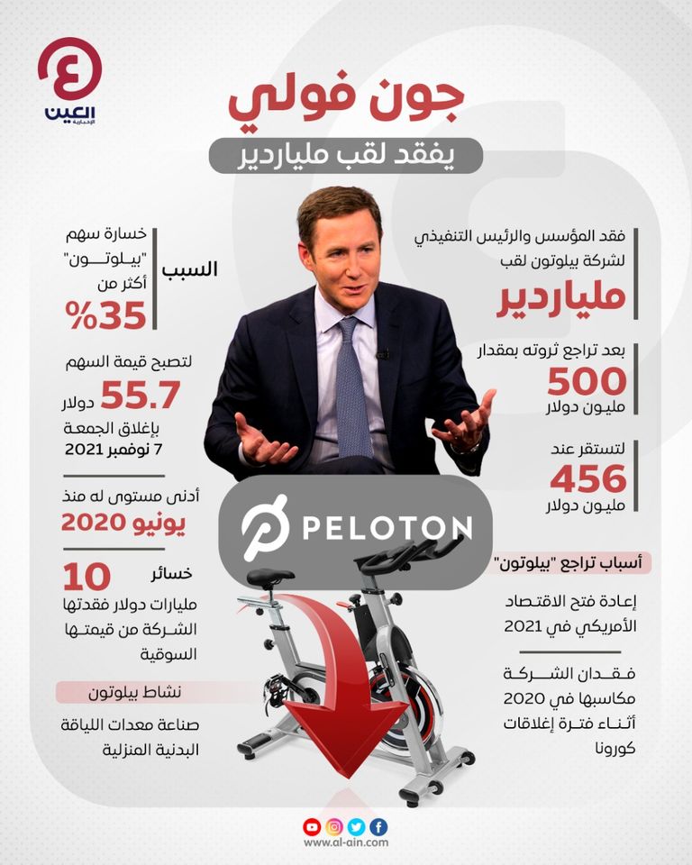 جون فولي الرئيس التنفيذي لشركة بيلوتون