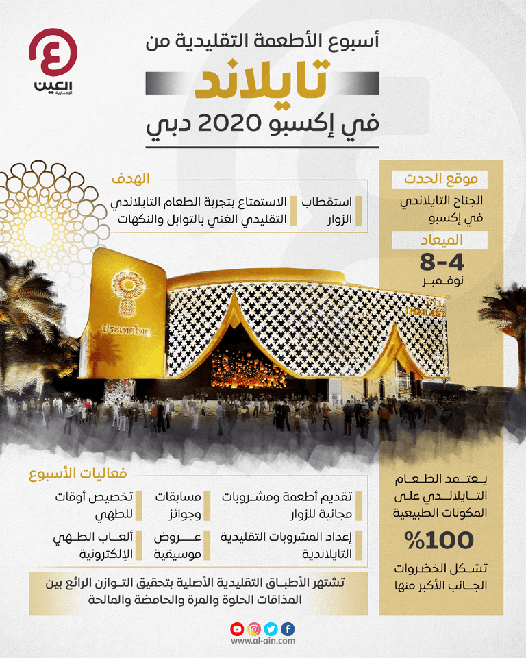 جناح تايلاند في إكسبو 2020 دبي