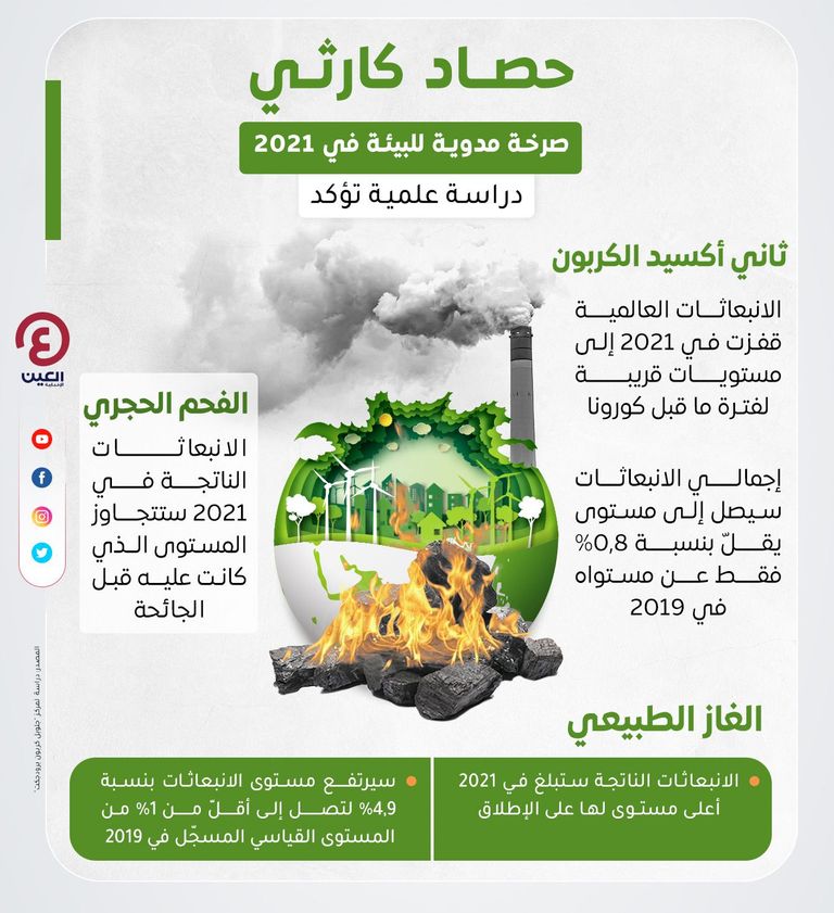 19 دولة تتصدى للتغير المناخي بـ