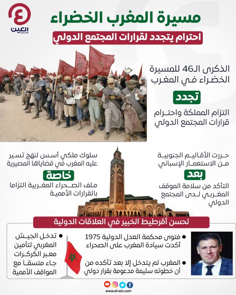 العاهل المغربي الملك محمد السادس