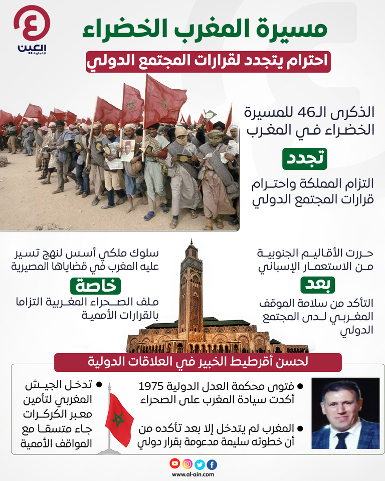 مسيرة المغرب الخضراء