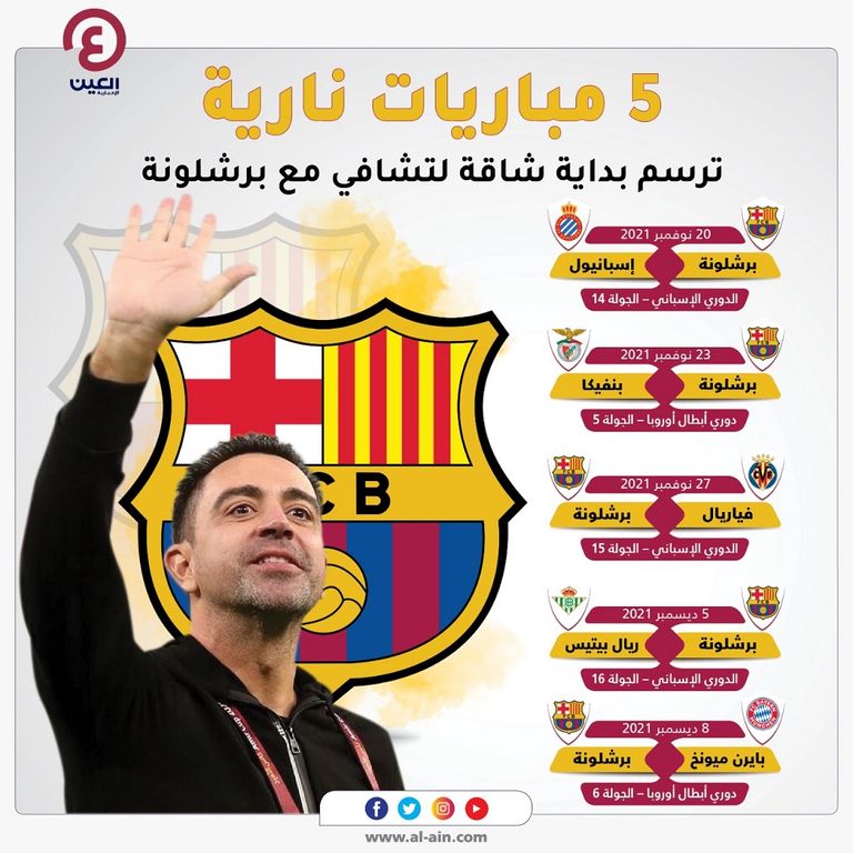 فريق مانشستر يونايتد الإنجليزي