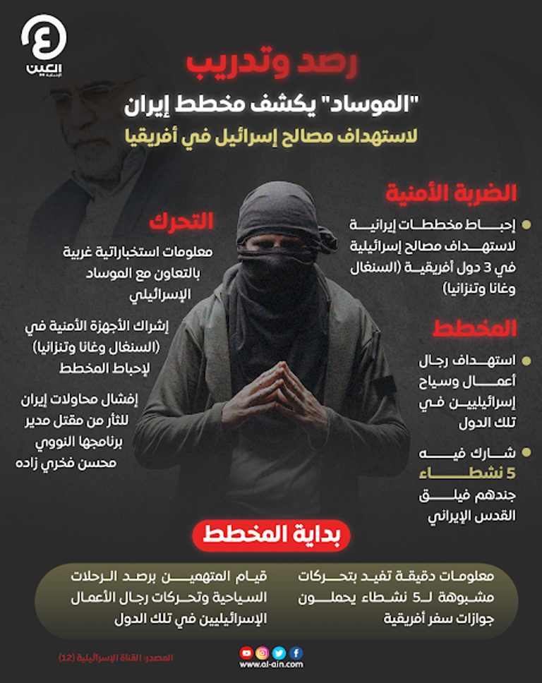 رئيس الوزراء الإسرائيلي نفتالي بينيت