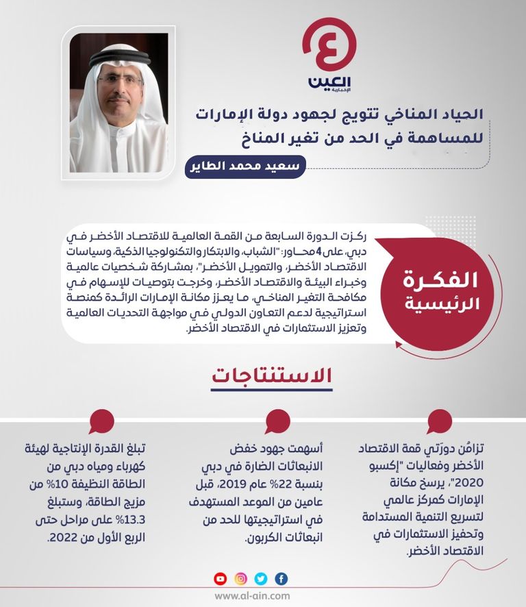 سعيد محمد الطاير