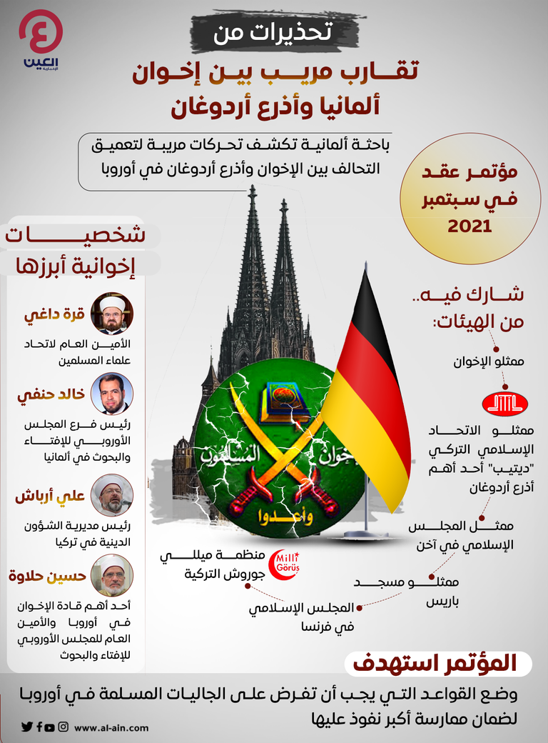 تحركات الإخوان باتت مكشوفة إلى حد كبير في أوروبا